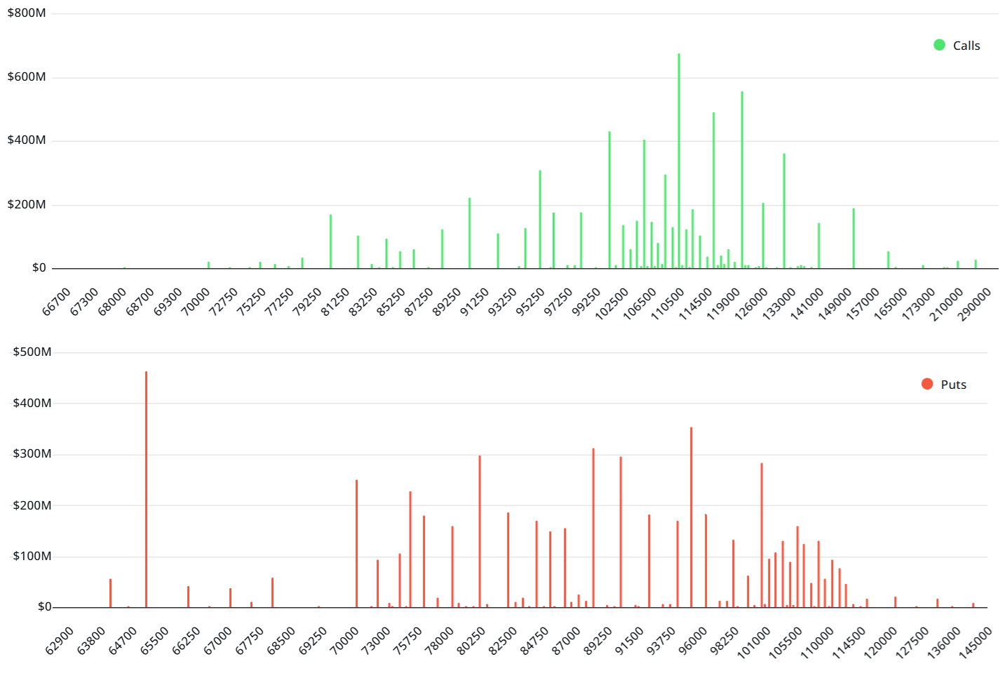 Bitcoin options data